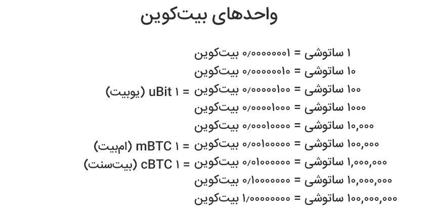 واحد های کوچک بیت کوین